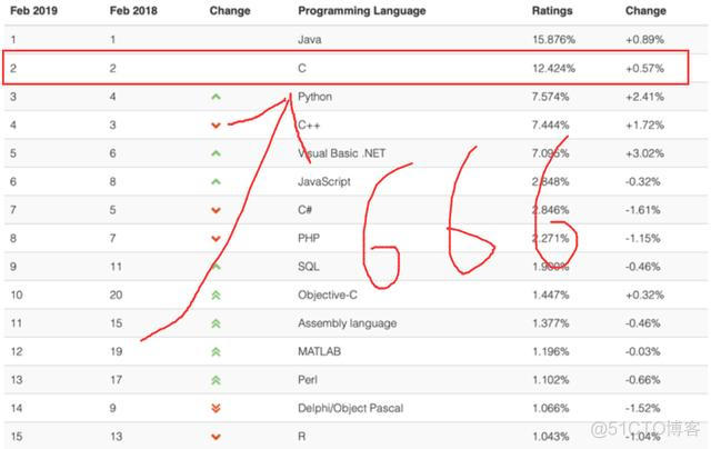 mysql查询总数前5 mysql查询前五名_数据库