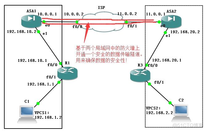 esp防火墙 epc防火墙_运维