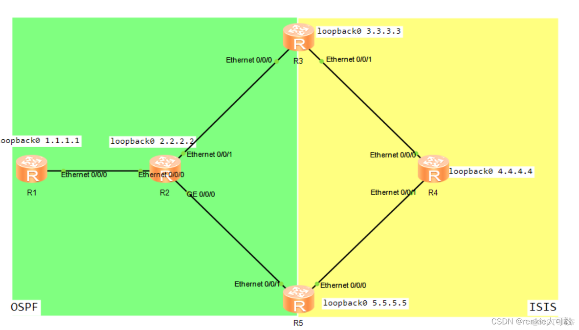 ospf中的loopback接口怎么配置 loopback引入ospf_华为