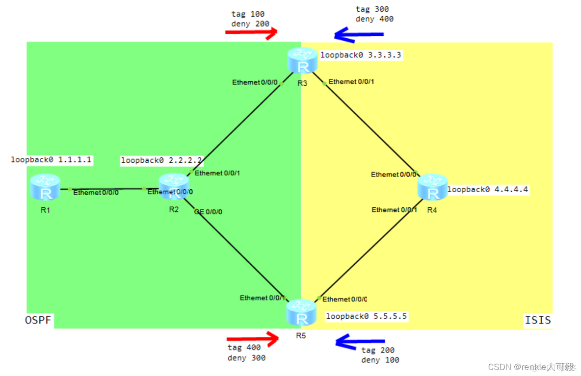 ospf中的loopback接口怎么配置 loopback引入ospf_华为_08