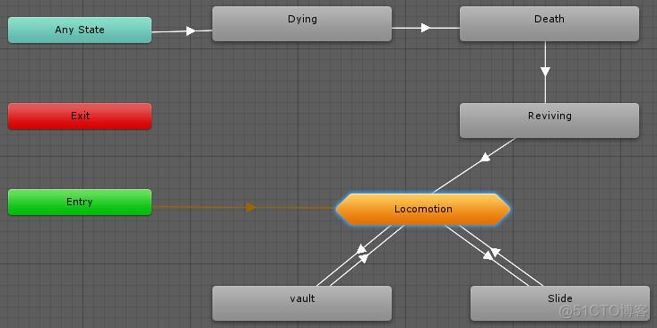 Unity状态机监听 unity状态机怎么理解_状态机