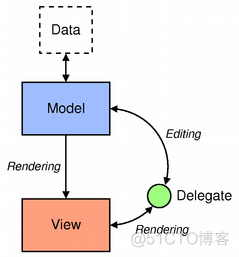 QT demo 导航 qt自定义导航栏_mvc