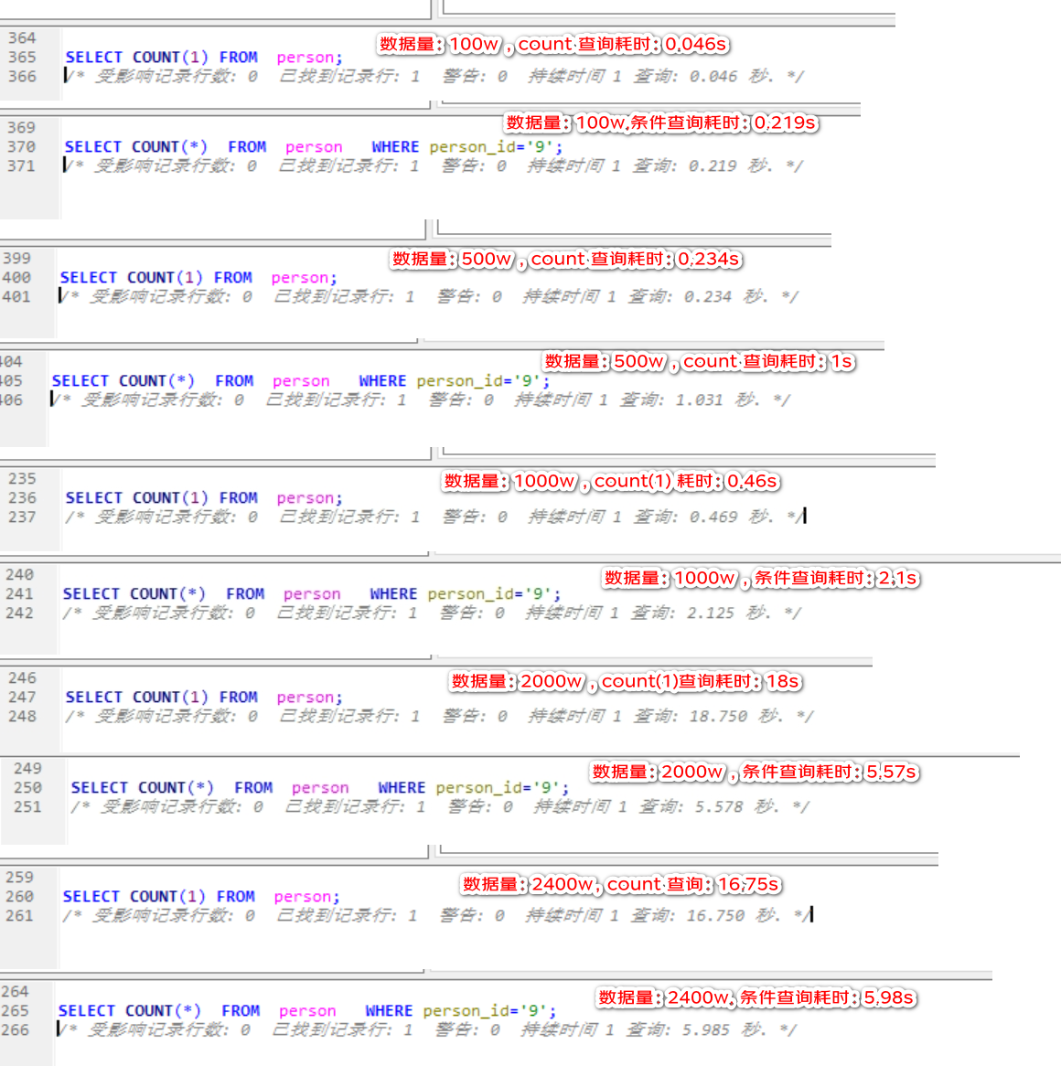 mysql2000万数据如何处理 mysql 2000万_数据