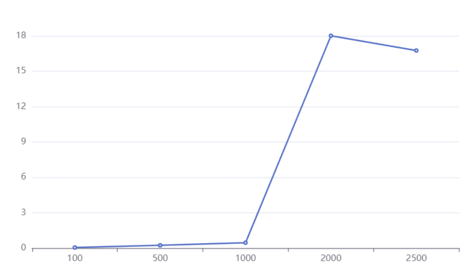 mysql2000万数据如何处理 mysql 2000万_mysql2000万数据如何处理_02