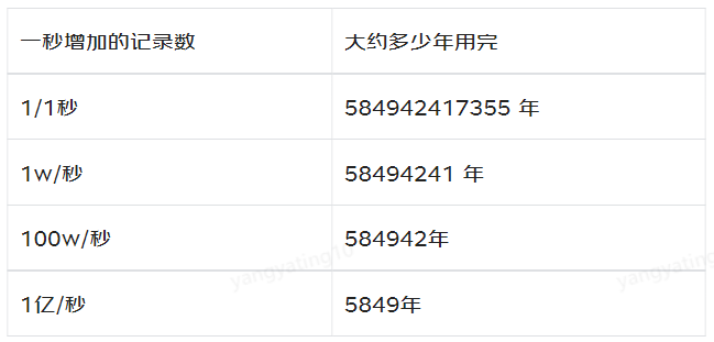 mysql2000万数据如何处理 mysql 2000万_子节点_03