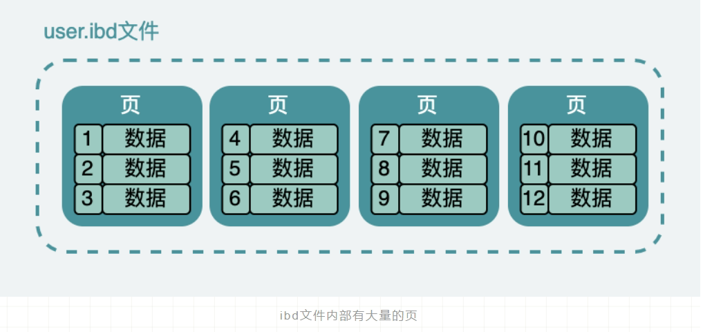 mysql2000万数据如何处理 mysql 2000万_mysql2000万数据如何处理_05