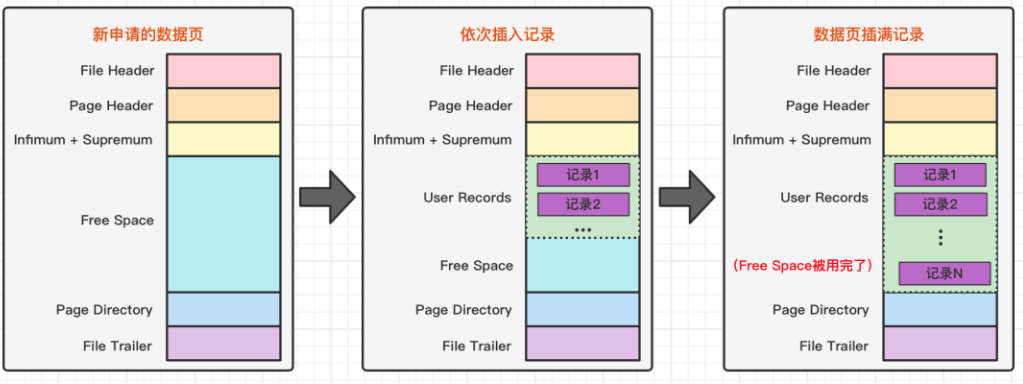 mysql2000万数据如何处理 mysql 2000万_mysql2000万数据如何处理_07