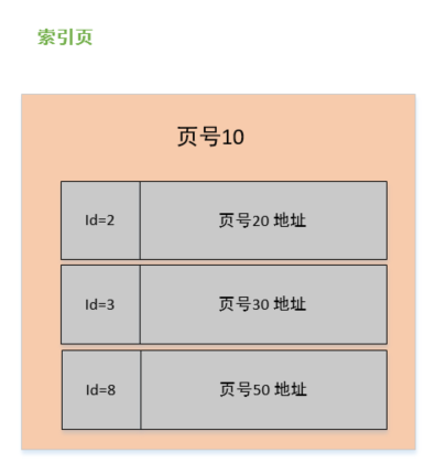 mysql2000万数据如何处理 mysql 2000万_子节点_09