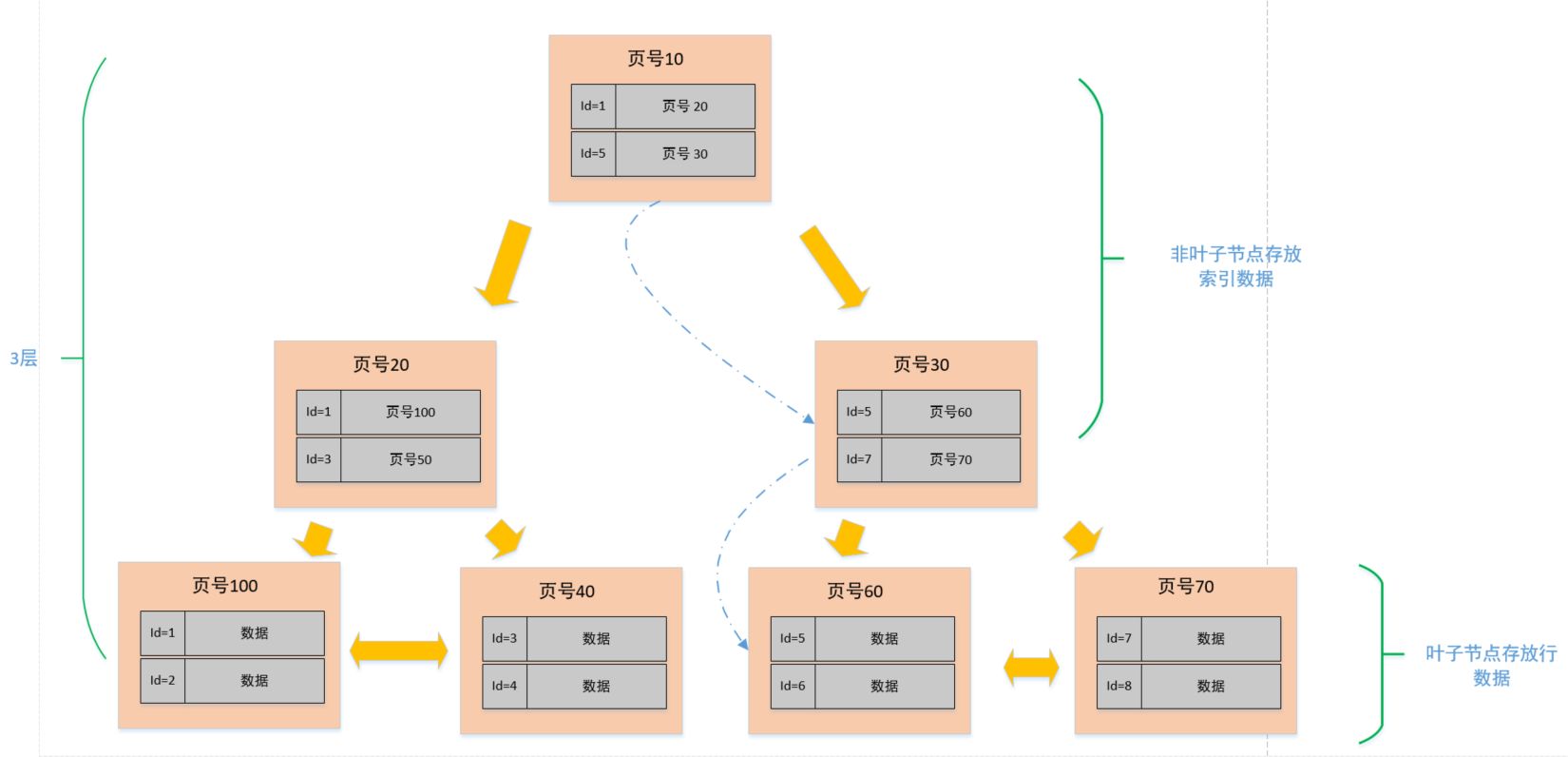 mysql2000万数据如何处理 mysql 2000万_mysql2000万数据如何处理_10