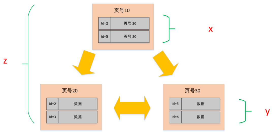 mysql2000万数据如何处理 mysql 2000万_mysql2000万数据如何处理_11