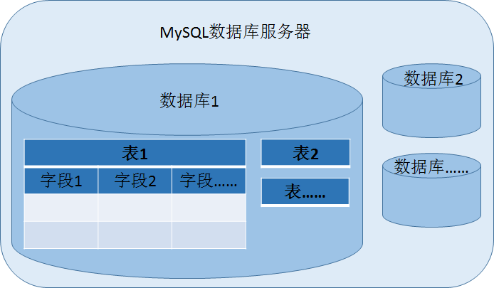 mysql 特殊字符设置 mysql怎么设置字符编码_字符编码