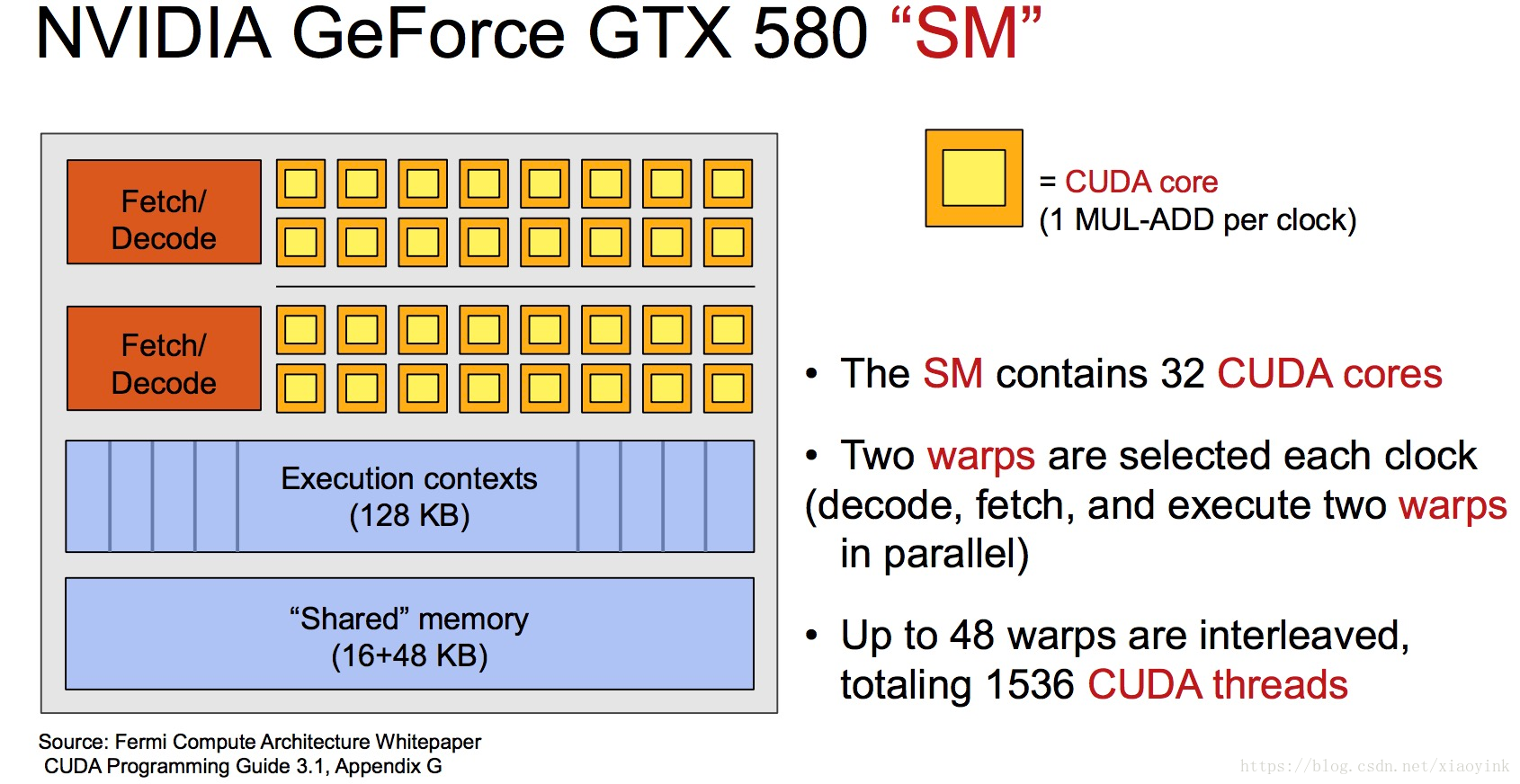 GPU p2p 带宽怎么算 gpu sp_GPU p2p 带宽怎么算