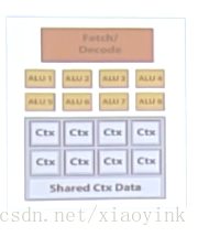 GPU p2p 带宽怎么算 gpu sp_GPU p2p 带宽怎么算_02