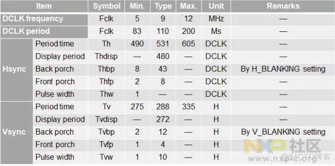 ESXI 显卡驱动P40 esxi amd显卡驱动_#define_03