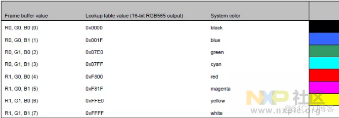 ESXI 显卡驱动P40 esxi amd显卡驱动_ide_10