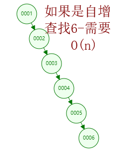 mysql 创建索引倒序查 mysql索引建立过程_数据结构