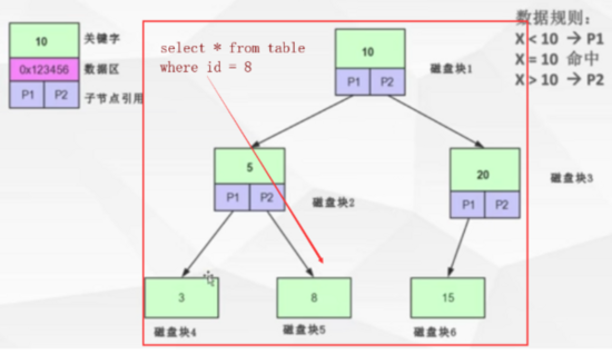 mysql 创建索引倒序查 mysql索引建立过程_mysql索引建立机制_02