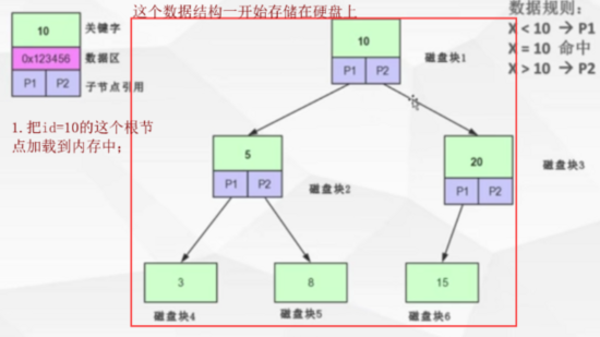 mysql 创建索引倒序查 mysql索引建立过程_加载_03