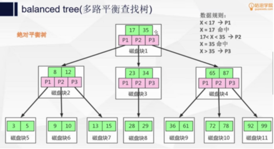 mysql 创建索引倒序查 mysql索引建立过程_数据结构_04