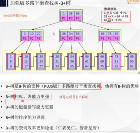 mysql 创建索引倒序查 mysql索引建立过程_结点_05