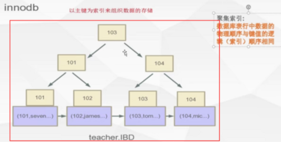 mysql 创建索引倒序查 mysql索引建立过程_数据结构_07