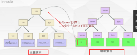 mysql 创建索引倒序查 mysql索引建立过程_结点_08