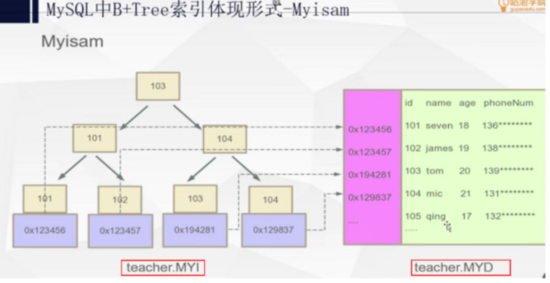 mysql 创建索引倒序查 mysql索引建立过程_数据结构_09