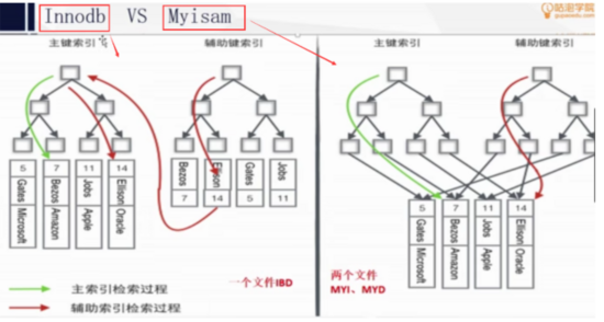 mysql 创建索引倒序查 mysql索引建立过程_数据结构_10