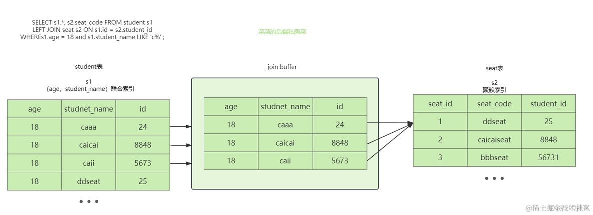 mysql join 左表为主 右表 null mysql左连接原理_并发_04