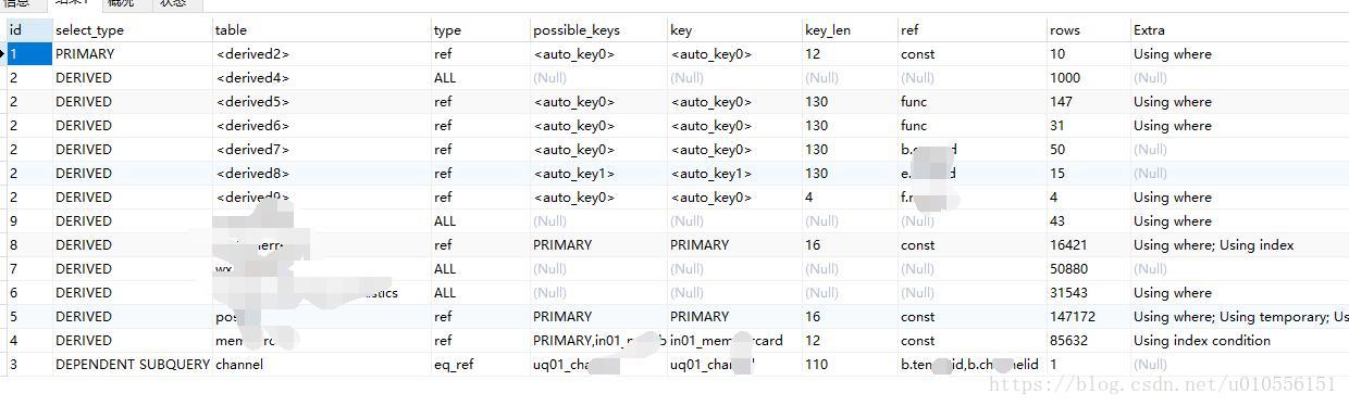 mysql 4千万的数据查的慢 mysql几十万数据查询慢_mysql 4千万的数据查的慢