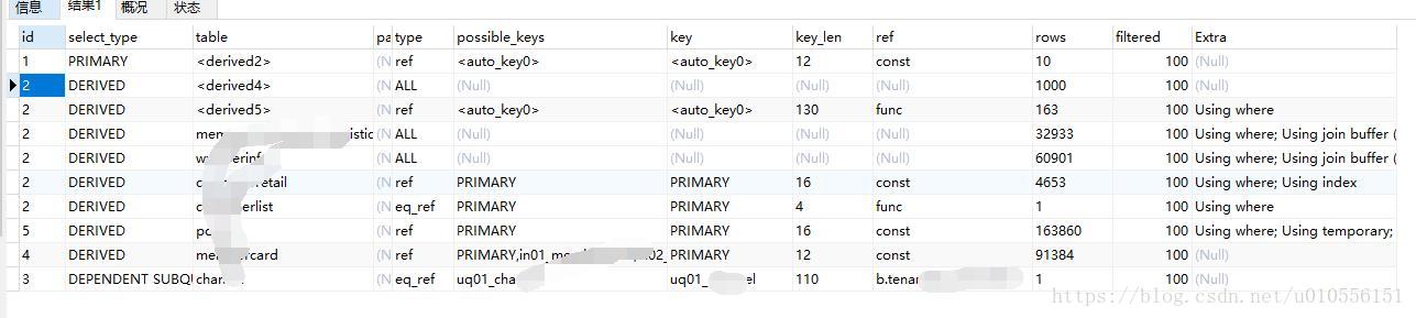 mysql 4千万的数据查的慢 mysql几十万数据查询慢_MySQL_02