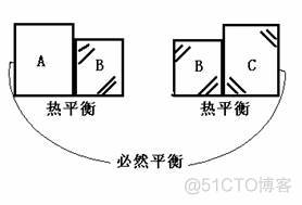 热力特征图深度学习可视化 热力特性是指_可作为工质状态参数的是