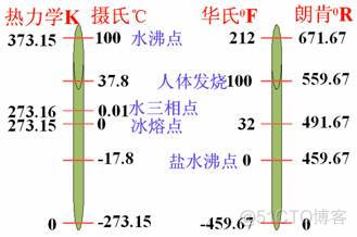 热力特征图深度学习可视化 热力特性是指_理论基础_02