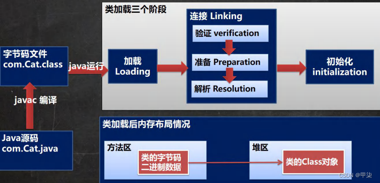 java中通过反射获取对象方法并执行 java 反射获取对象_java