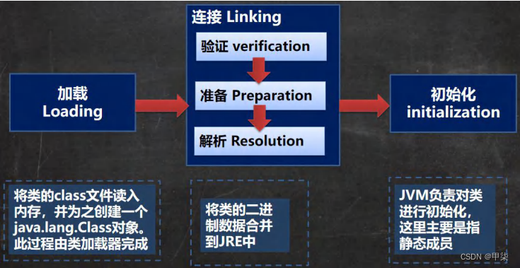 java中通过反射获取对象方法并执行 java 反射获取对象_笔记_02