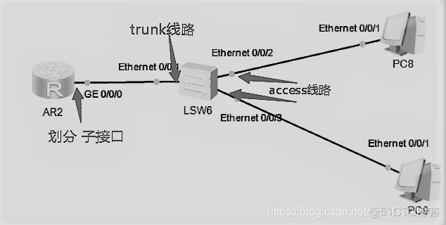 vlan的报文 路由器对vlan报文处理_网关