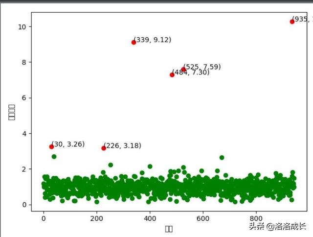 java离群点 python离群点_聚类