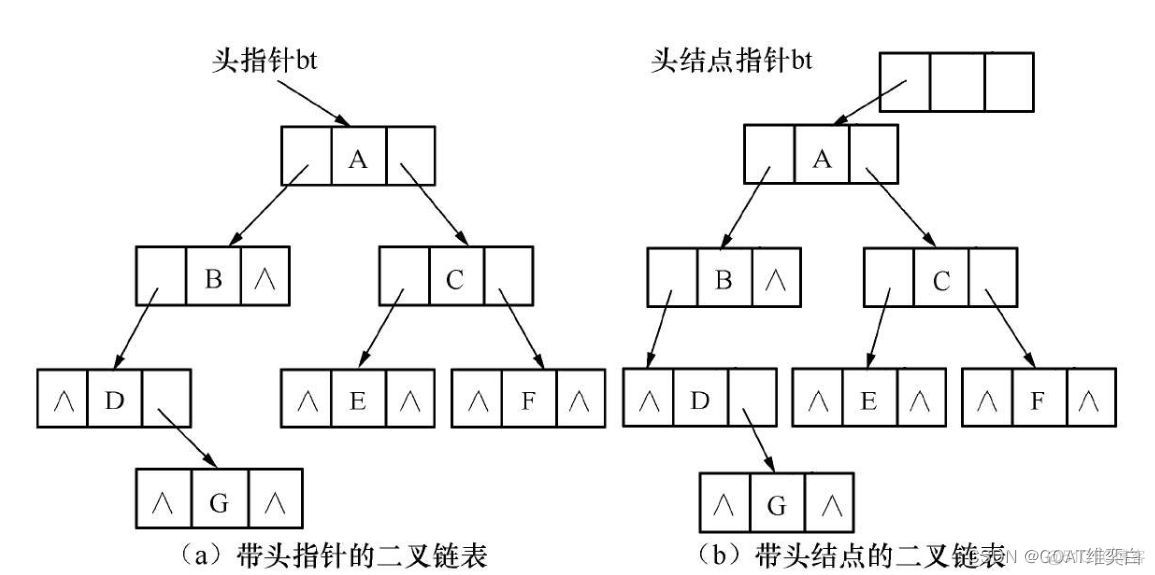 java菜单树状结构 实现 java实现树形结构_java菜单树状结构 实现_04