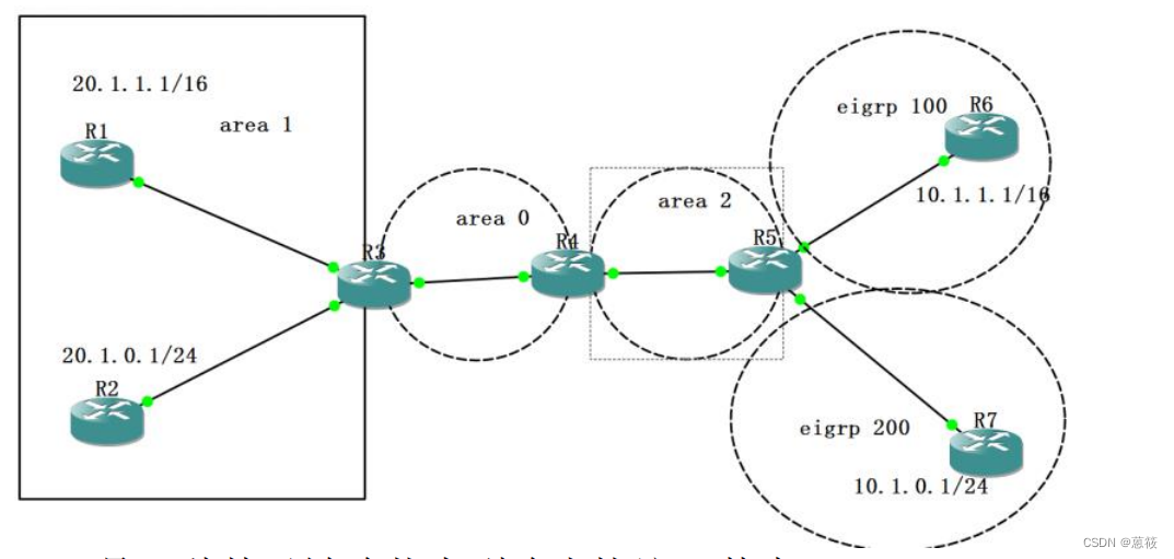 ospfk防环机制 ospf防环机制有哪些_路由协议