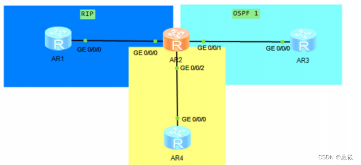 ospfk防环机制 ospf防环机制有哪些_网络_02