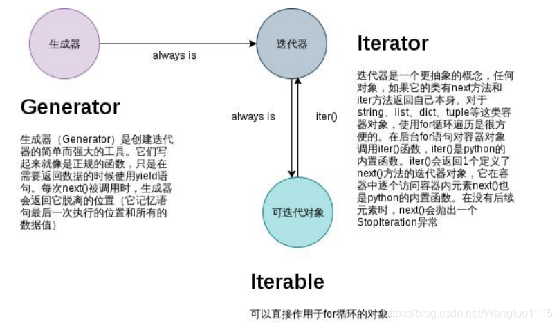 python 批量定义dataframe python批量生成对象_生成器_02