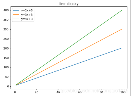 python 批量定义dataframe python批量生成对象_生成式_03