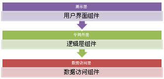 oralce SESSION 执行的sql oracle session数量配置_IIS