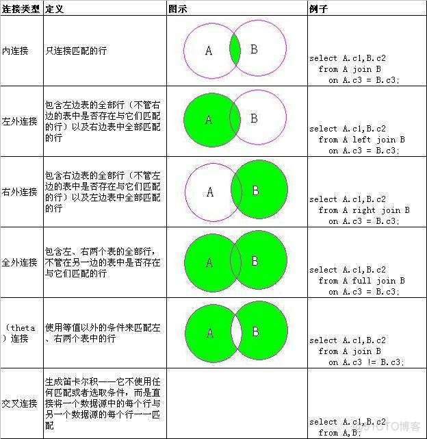 mysql中文括号和英文括号如何匹配 mysql括号逻辑_SQL_02