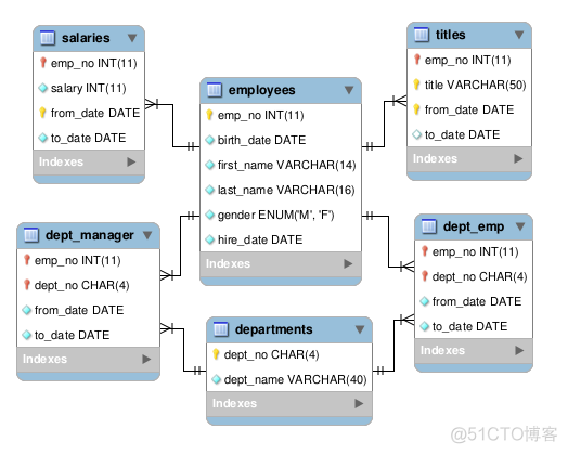 mysql中文括号和英文括号如何匹配 mysql括号逻辑_mysql中文括号和英文括号如何匹配_03