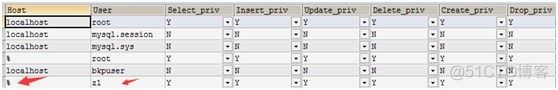 mysql业务用户最大权限 mysql操作权限_数据库_06