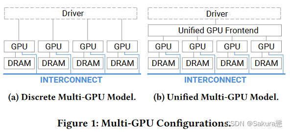 gpu模型 如何在 昇腾 运行 gpu建模_gpu模型 如何在 昇腾 运行