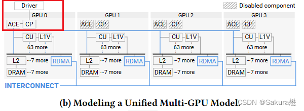 gpu模型 如何在 昇腾 运行 gpu建模_gpu模型 如何在 昇腾 运行_05