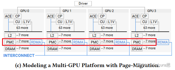 gpu模型 如何在 昇腾 运行 gpu建模_API_06