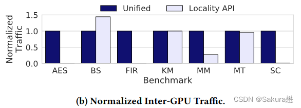 gpu模型 如何在 昇腾 运行 gpu建模_API_08